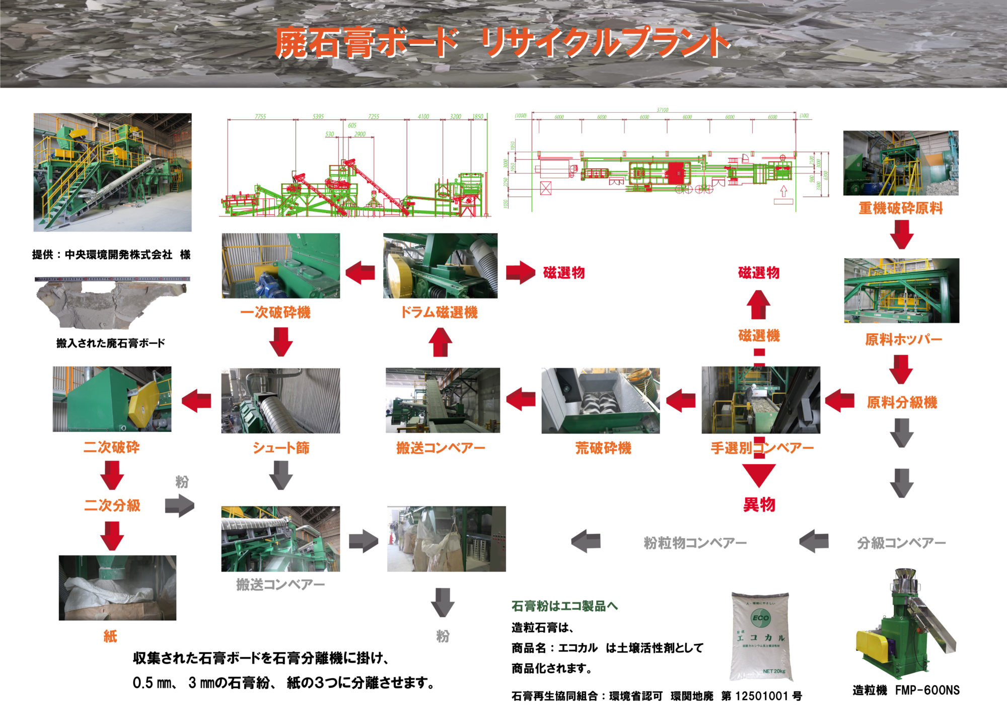 廃石膏リサイクル 株式会社チヨダマシナリー